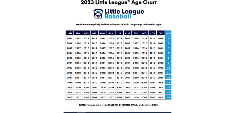DBLL Age Chart