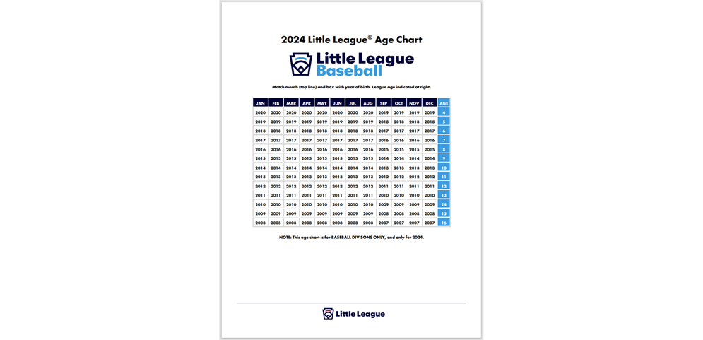 DBLL Age Chart