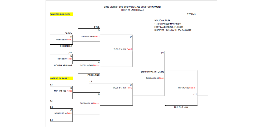 8-10 All Star Tournament Schedule