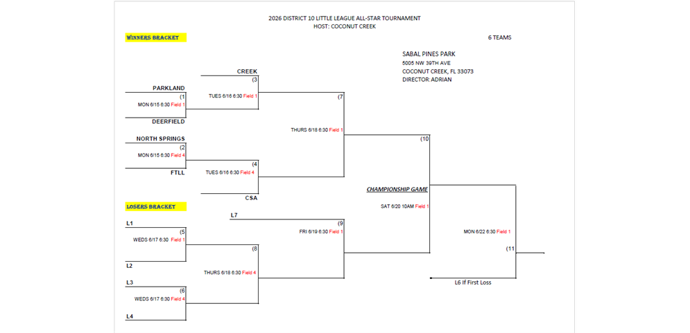 Majors 12U All Star Tournament Schedule
