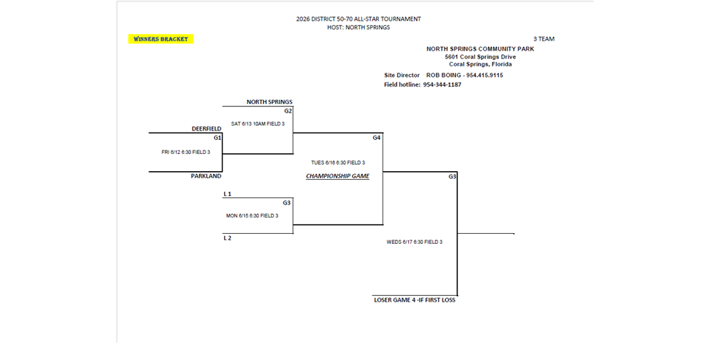 50/70 All Star Tournament Schedule