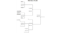 Minor Division Playoff Bracket